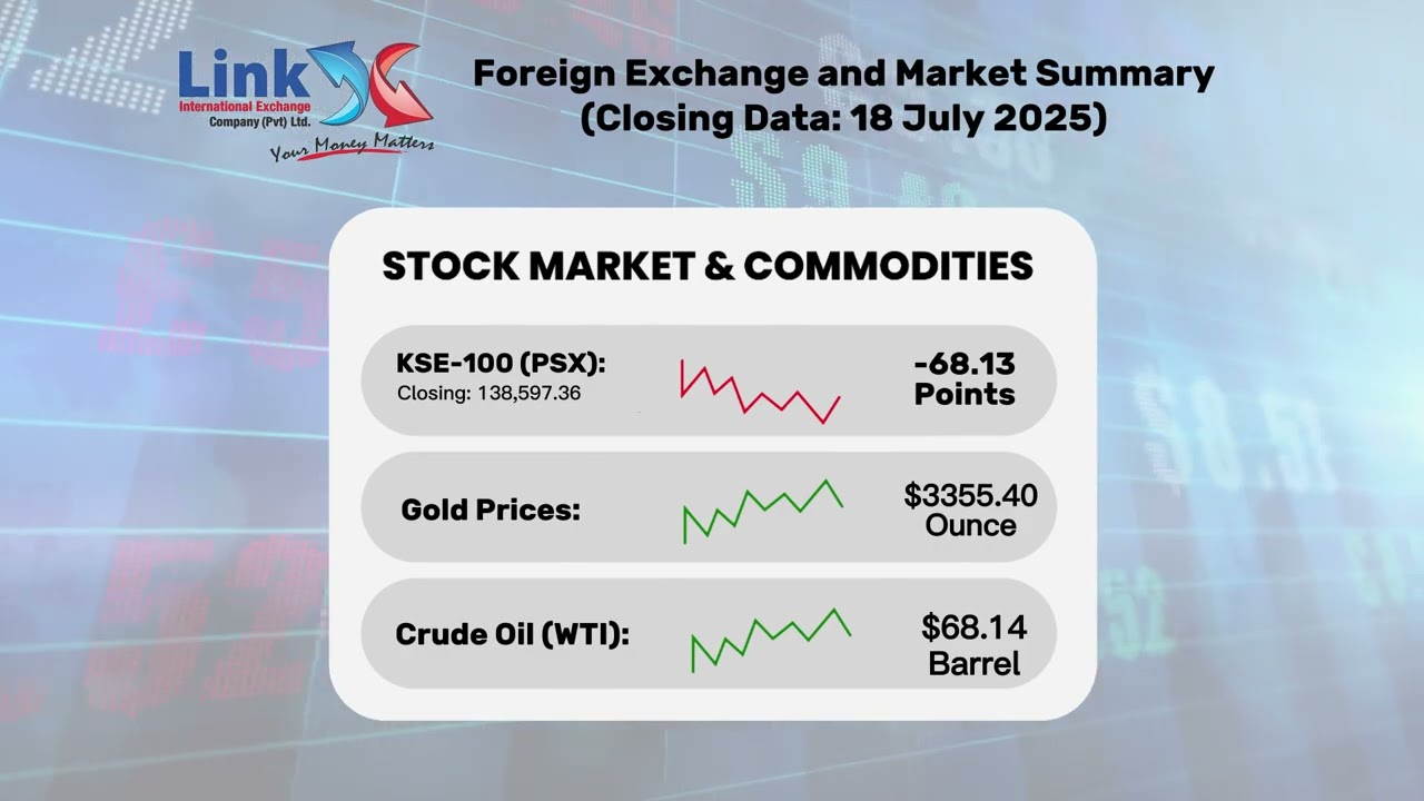 July 2025 Weekly Financial Summary Pakistan : Link International Currency Exchange: #linkexchange