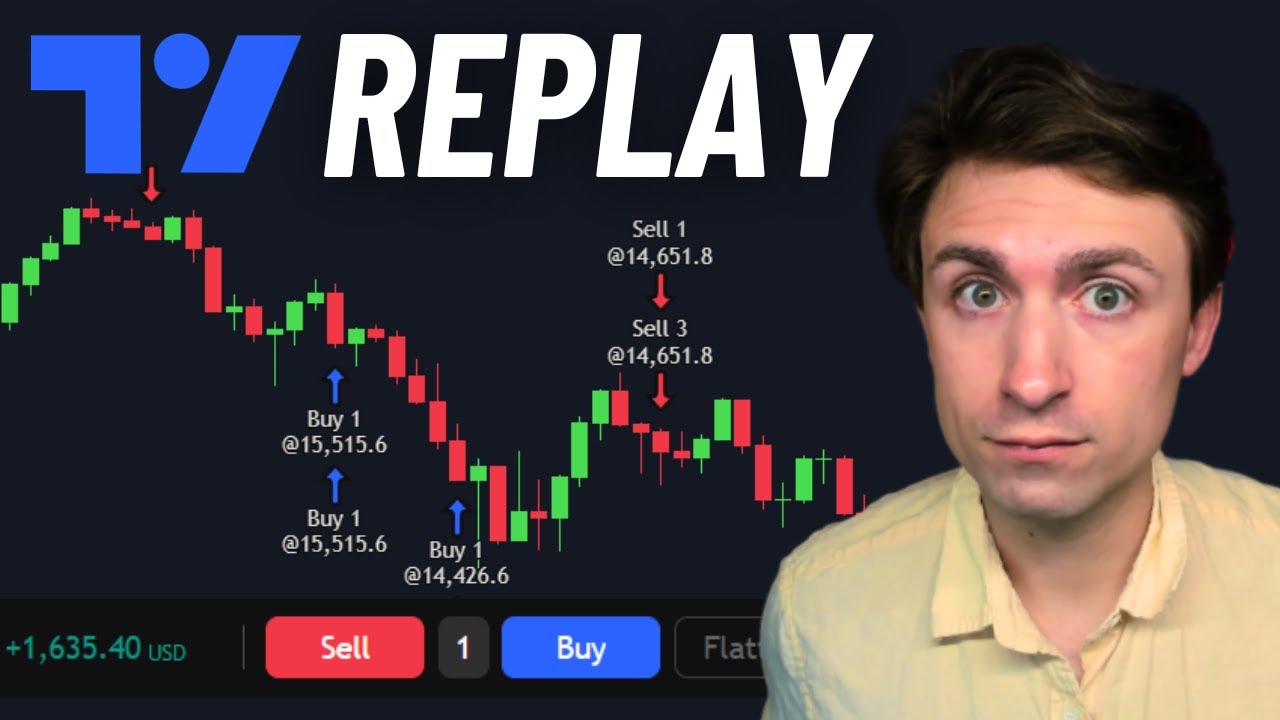 Объяснение режима воспроизведения TradingView: имитация торговли стала проще