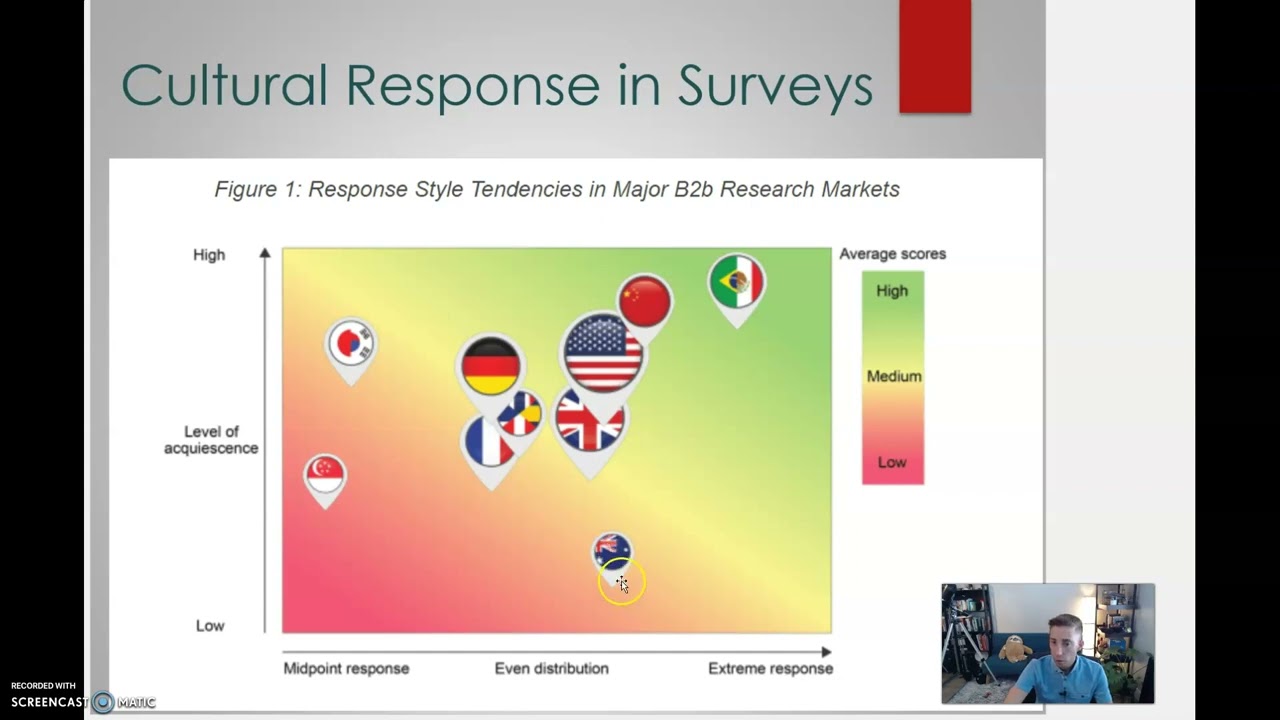 Lecture Video: Global Market Research - Understanding Research Bias