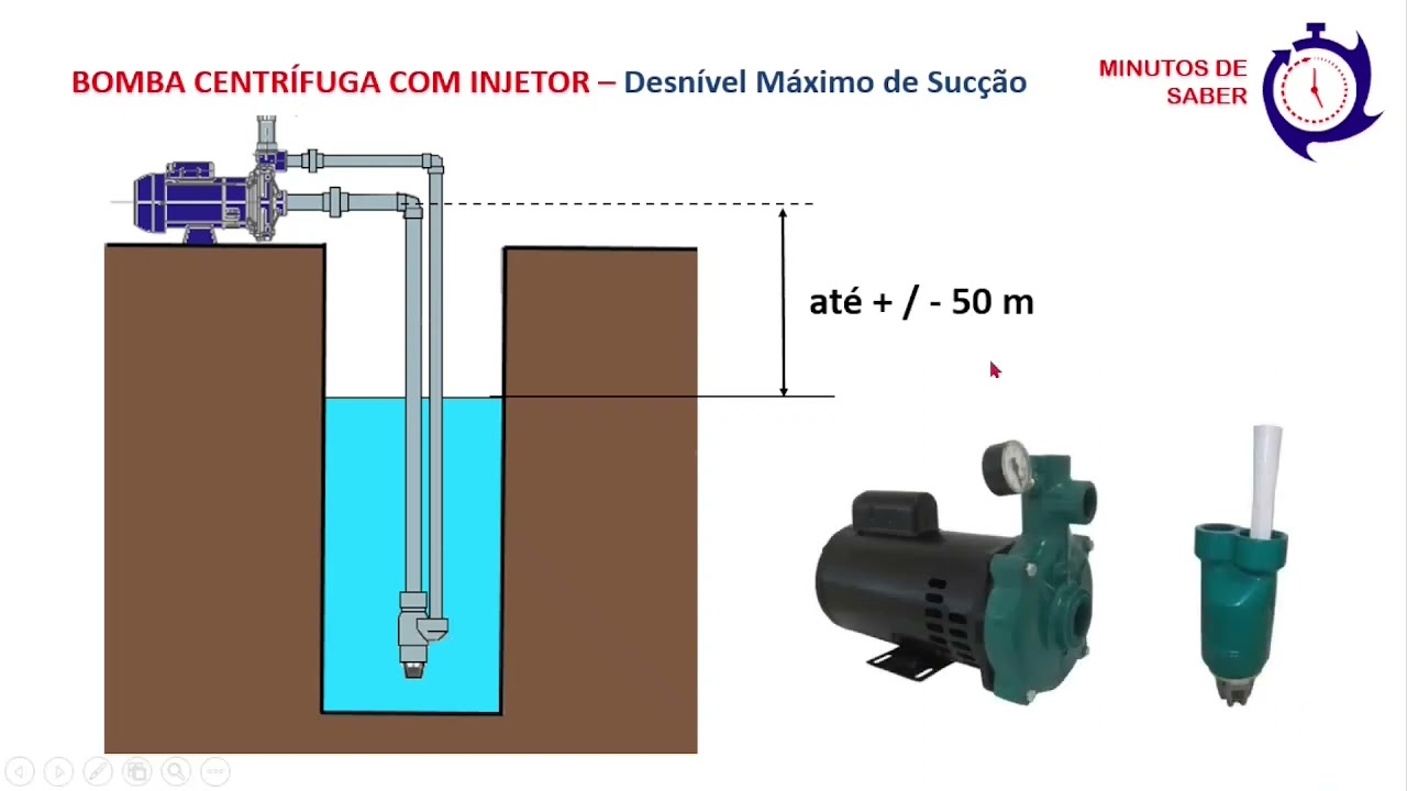 Como Funciona uma Bomba Centrífuga Injetora
