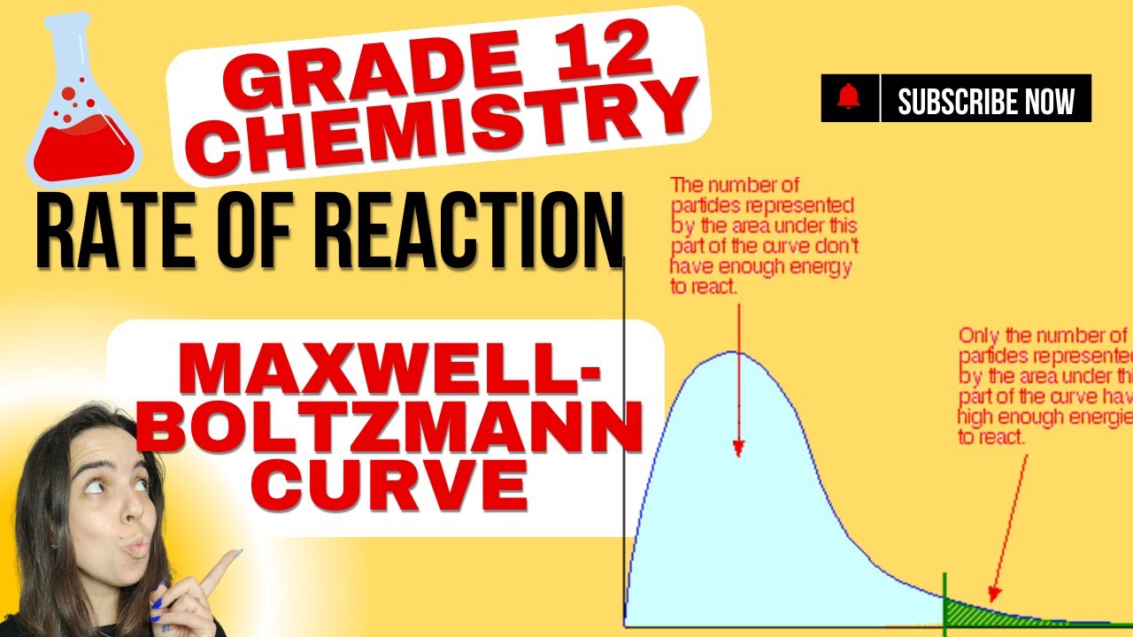 Rate of Reaction Maxwell-Boltzmann distribution curve Grade 12 Chemistry