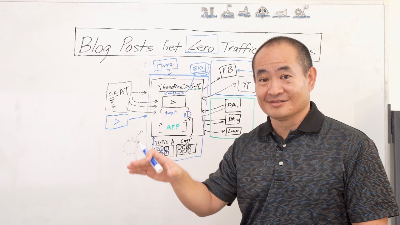 The Real Reason Your Blog Posts Aren’t Ranking