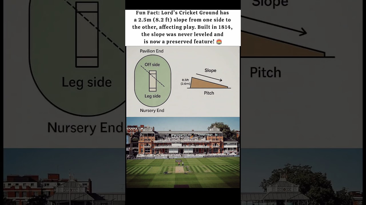 Mind-Blown! 🤯 The Hidden Secret of Lord's Cricket Ground! 🏡