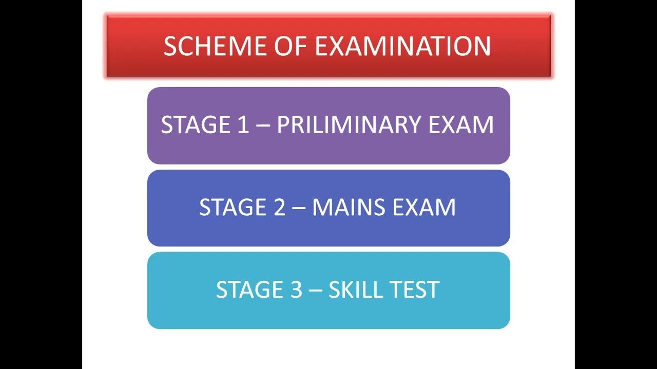 ICAR-IARI ASSISTANT RECRUITMENT|2022|EXAM PATTERN|VACANCIES|ELIGIBILITY|SELECTION PROCEDURE