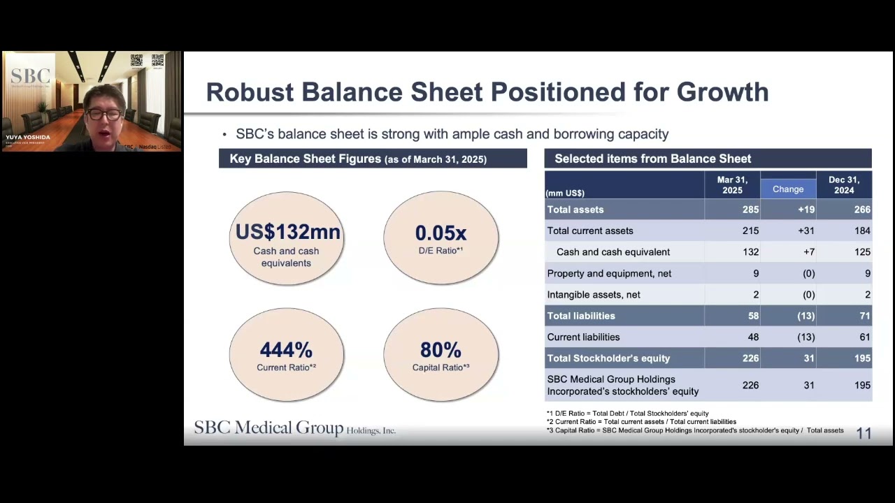SBC Medical Group Holdings Incorporated (NASDAQ: SBC): Virtual Investor Conferences