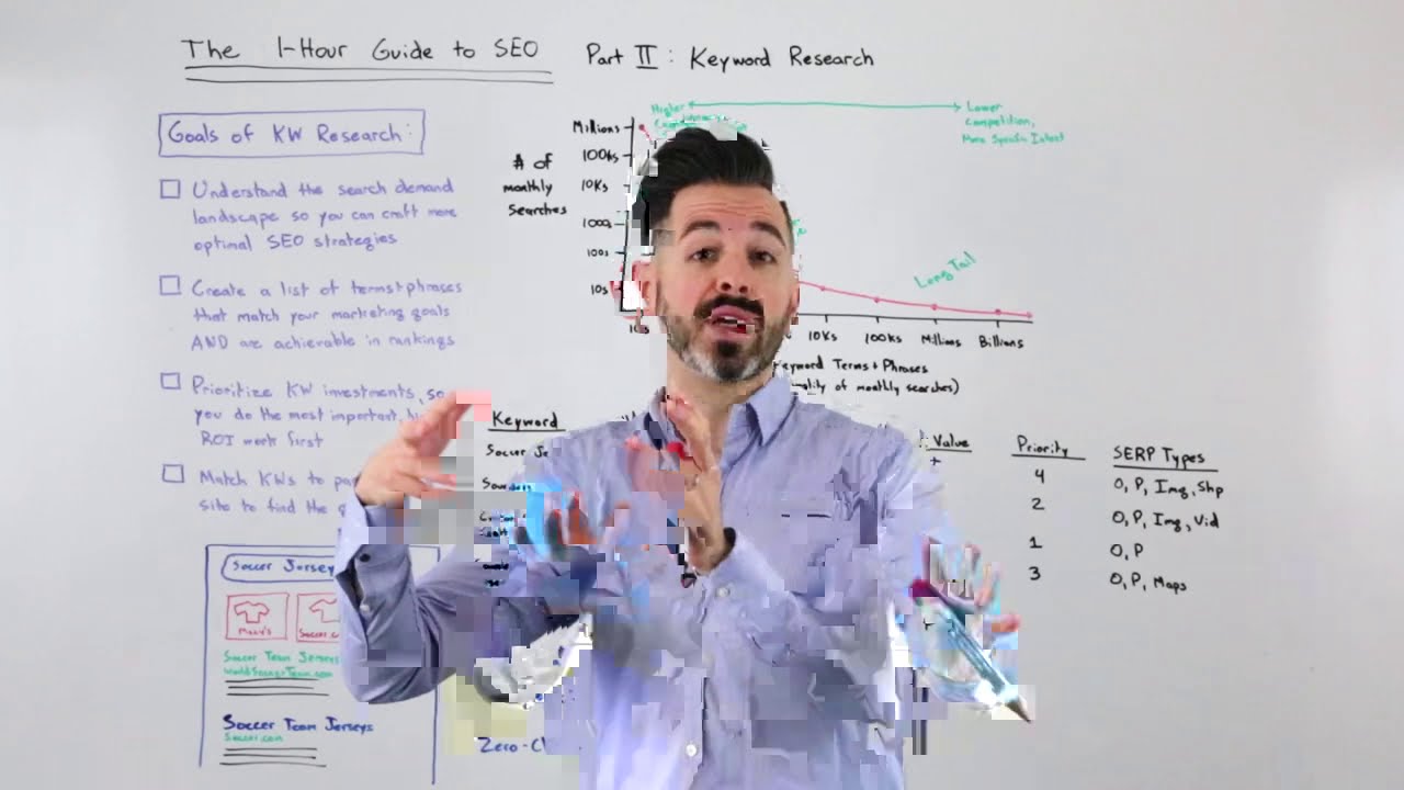 Keyword Research - The One-Hour Guide to SEO, Part 2