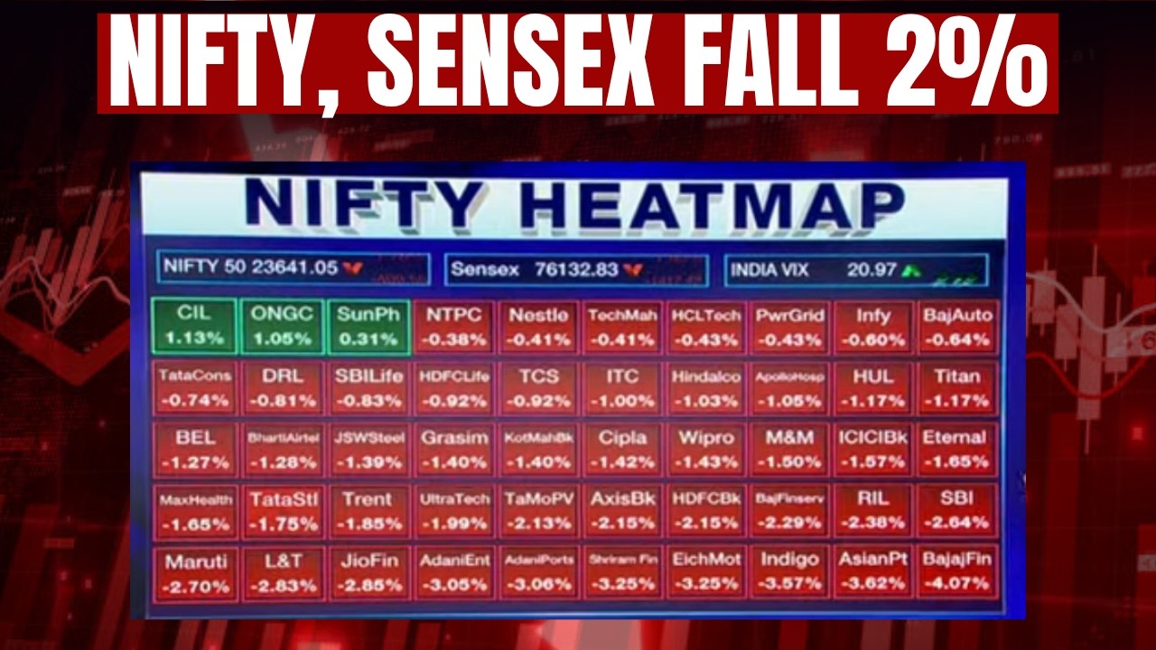 Фондовый рынок сегодня: индекс Nifty открылся ниже 23 600, Sensex снизился на 1500 пунктов после ...
