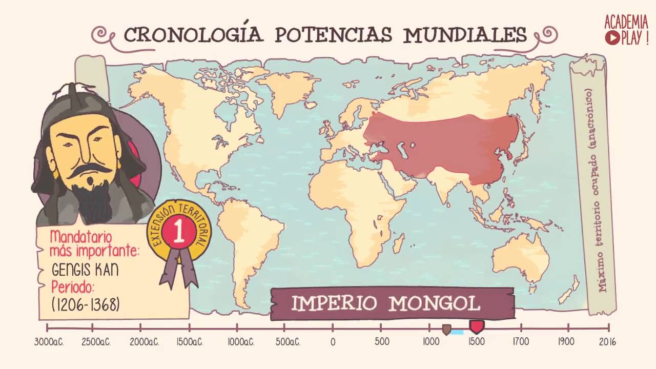 Cronologia do imp&eacute;rios