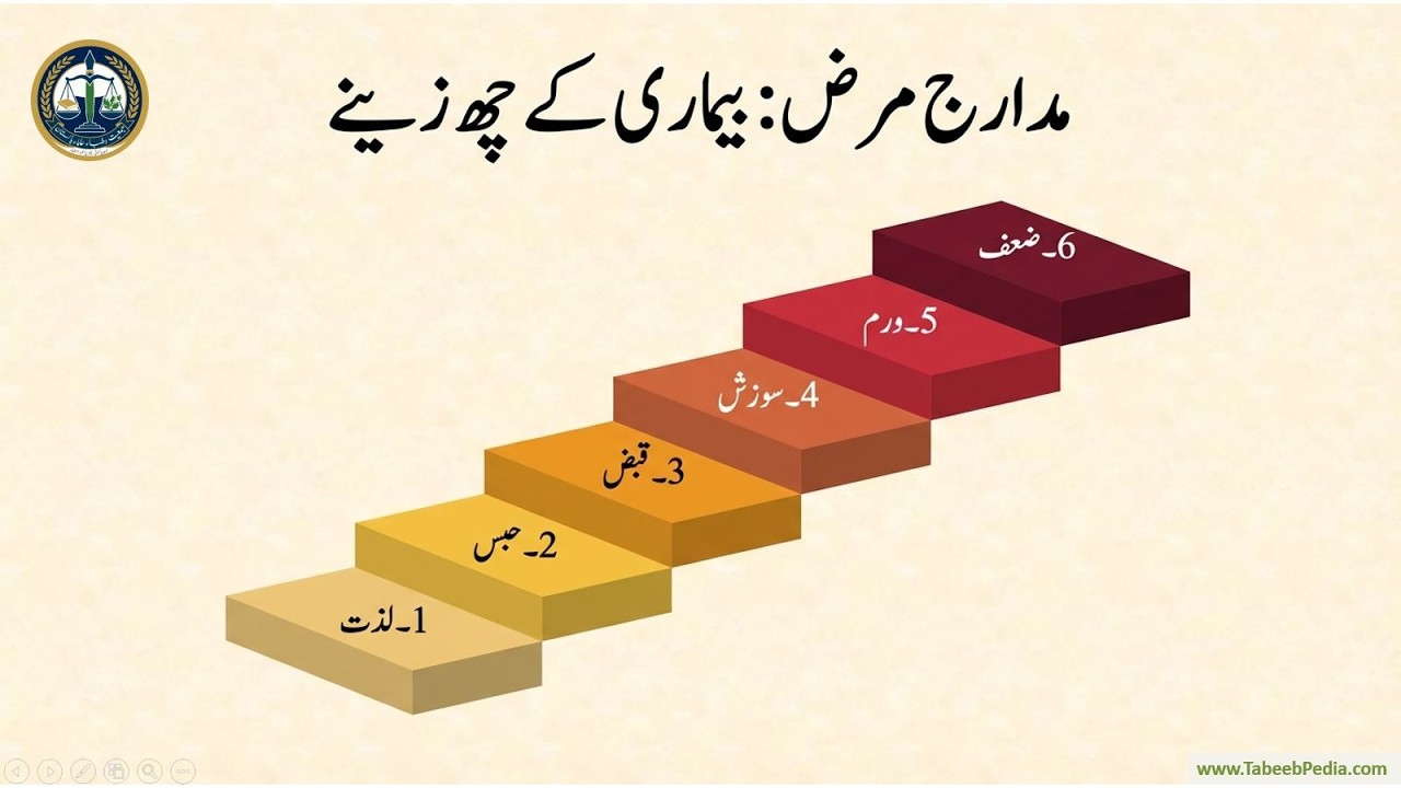 Tibb e Pakistani Online Class - Lesson 08 || مدارج مرض