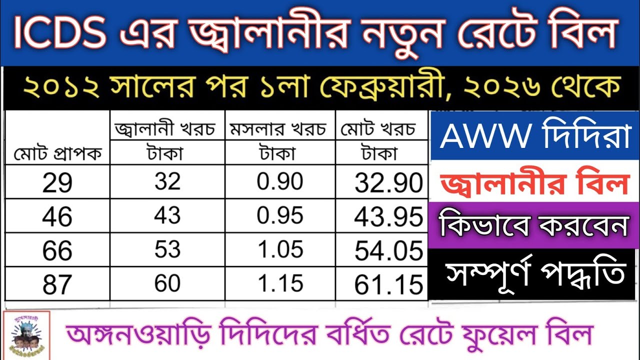 ICDS-এ  বর্ধিত জ্বালানীর বিল কি করে করবেন II How to prepare Fuel Condiment Bill for Enhanced Rate