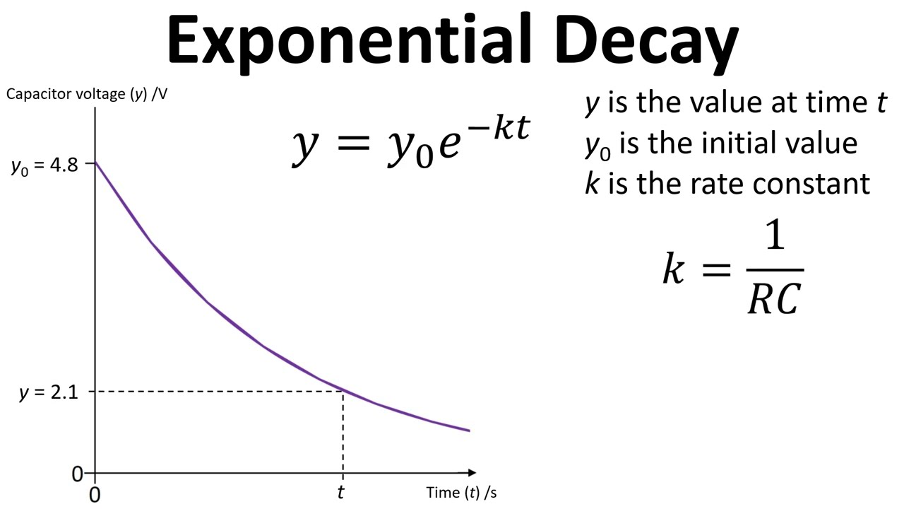 Foundation Maths: Time to Discharge a Capacitor - Exponential Decay