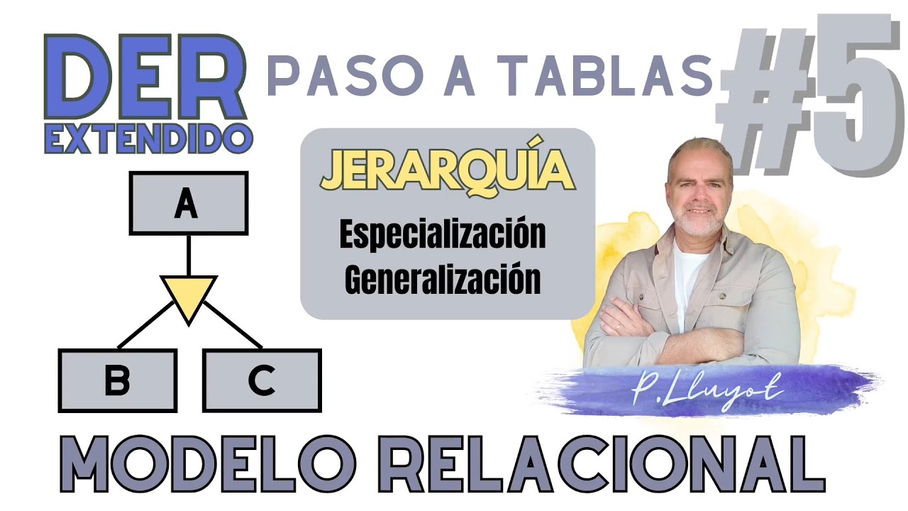 Transformación DER al Modelo Relacional. JERARQUÍAS. #5