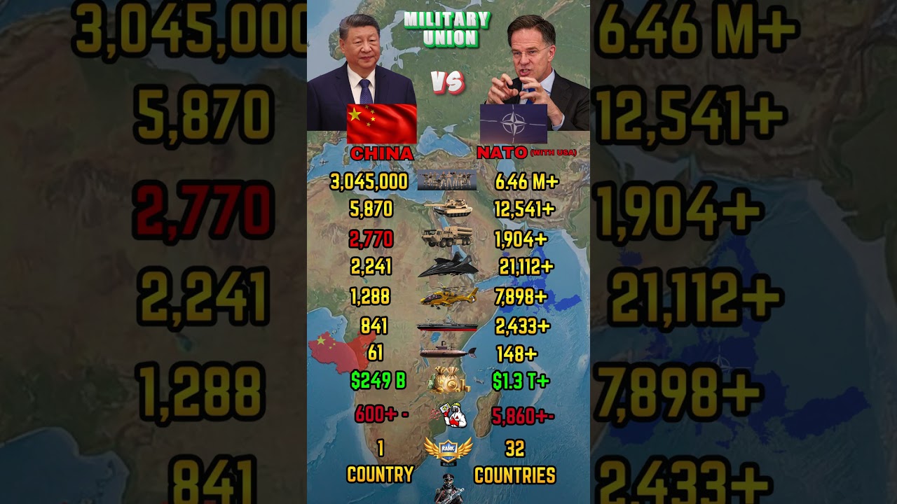 China vs NATO Military Power Comparison 2026 | Army Air Force Navy