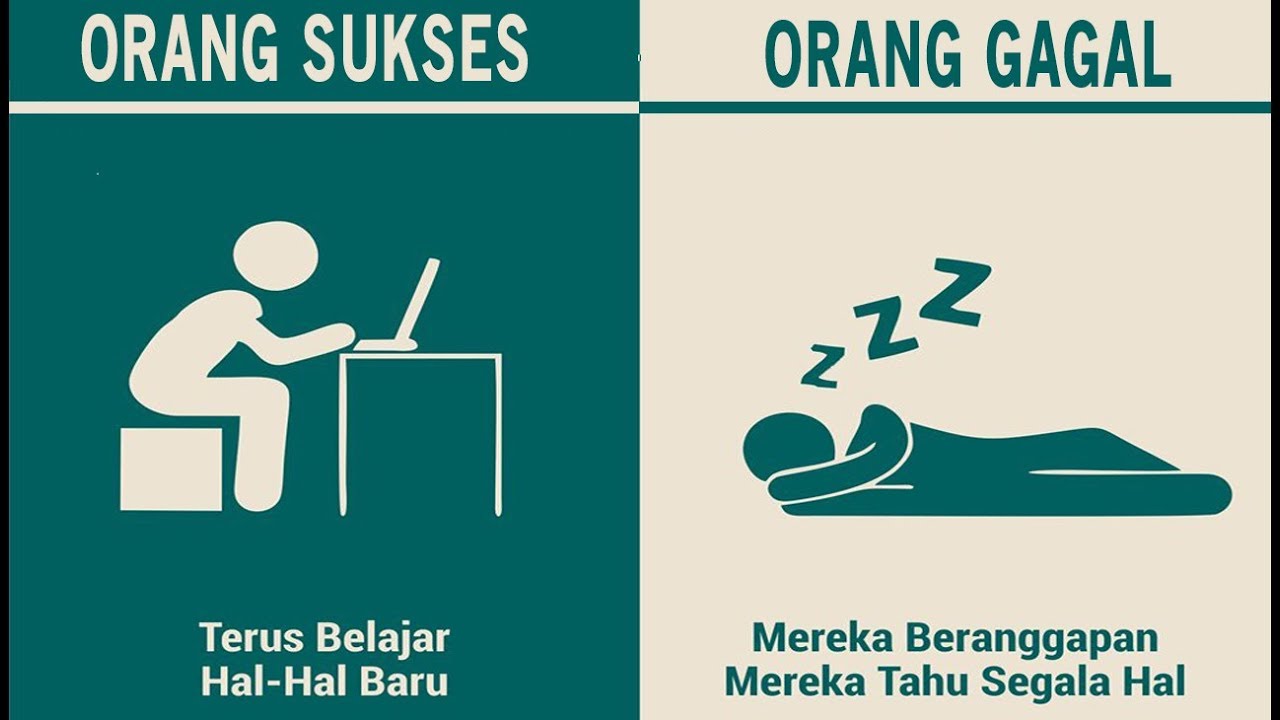 13 Karakter, Mindset dan Mental Orang Sukses vs Orang Gagal