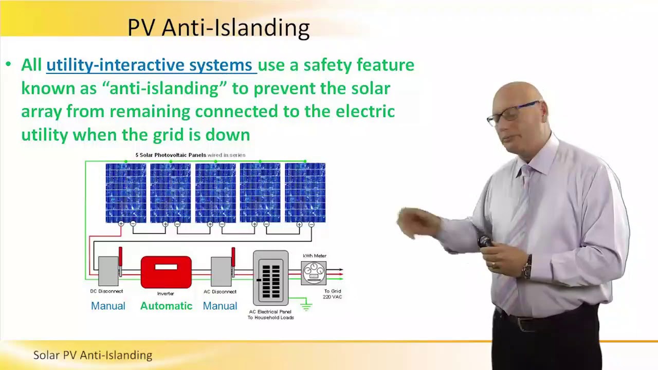Solar PV - Anti Islanding Safety Feature
