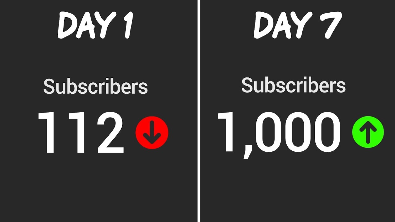 By FAR, The Easiest Way to Get 1,000 Subscribers