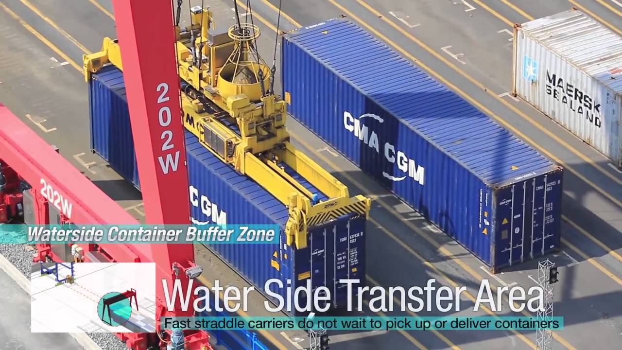 Vertical-Automated Structure Port Using Automatic Stacking Crane