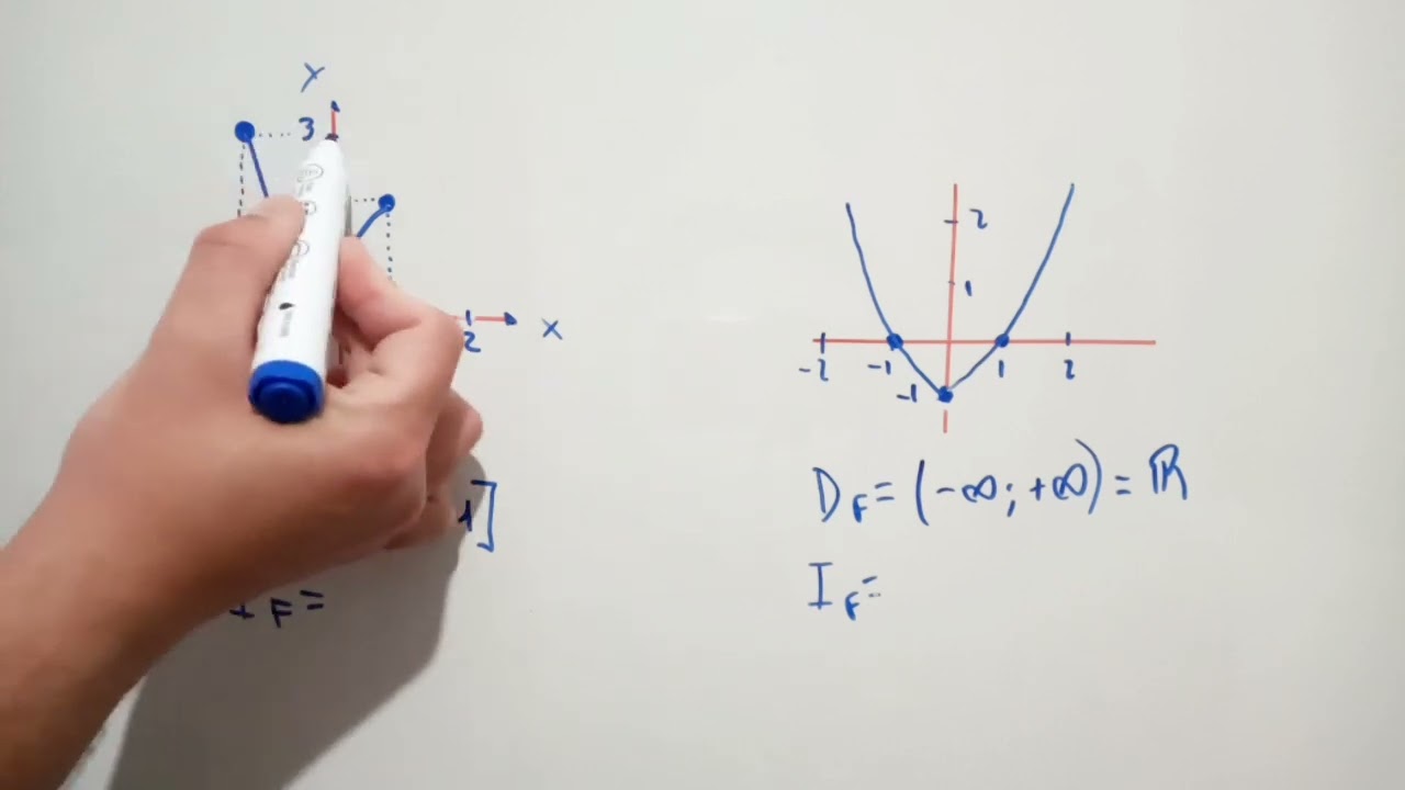 Concepto de función y análisis