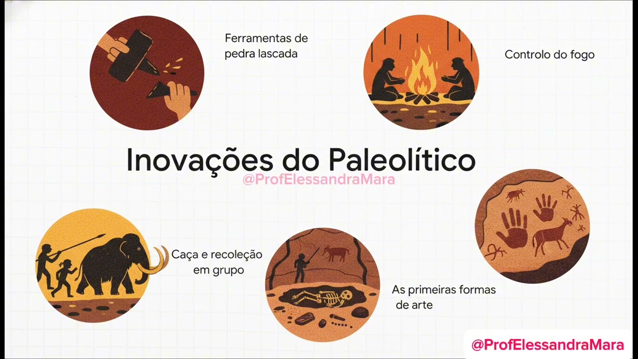 🛑 PRÉ-HISTÓRIA l A HISTÓRIA DA HUMANIDADE l ProfElessandraMara l Elessandra Mara 