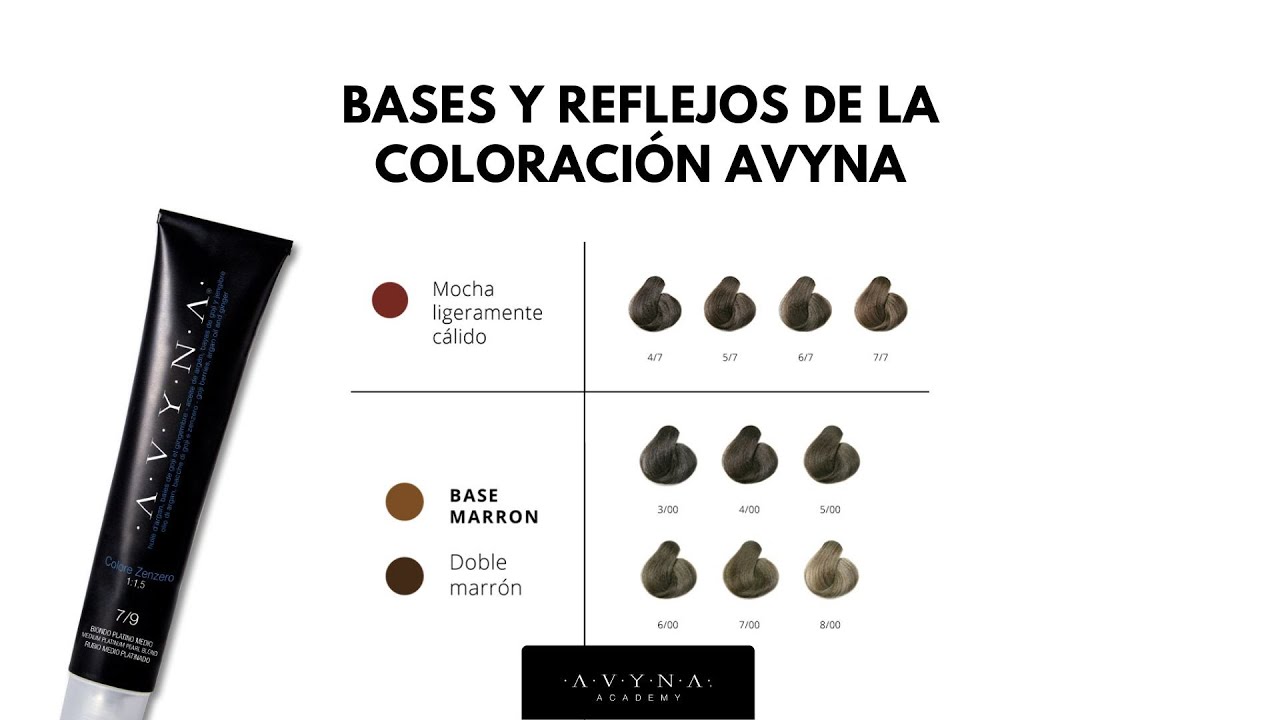 Bases y reflejos de la coloración Avyna
