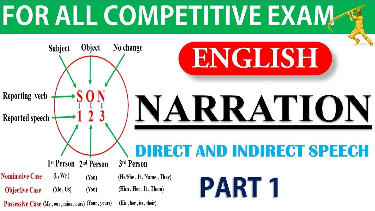 Direct and Indirect speech | Narration (#EnglishGrammar) for SSC CGL, RAILWAY , Bank exams