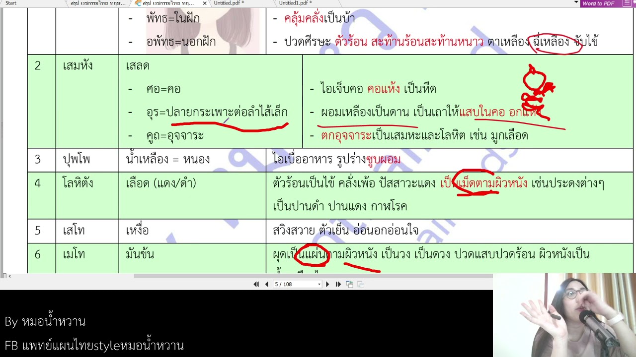 คัมภีร์ เวชศึกษา ตอนที่ 2 โดย หมอน้ำหวาน บ้านสุขใจ FB: แพทย์แผนไทยstyleหมอน้ำหวาน