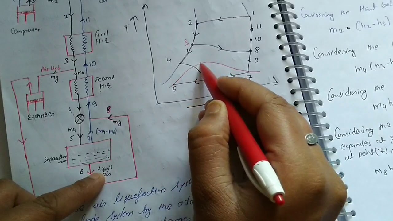 Linde & Claude system for liquefaction of air||lec-18||unit-2||RAc
