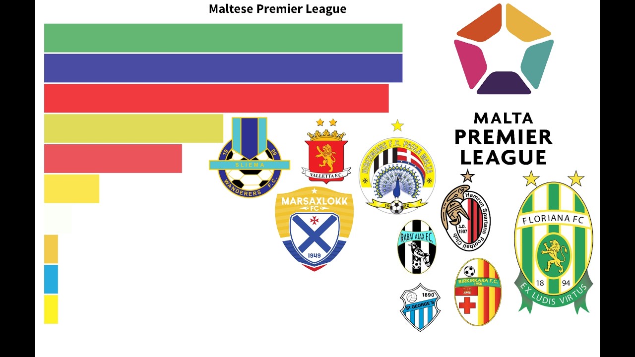 Maltese Premier League Champions (1910-2025) | All the Malta League Champions