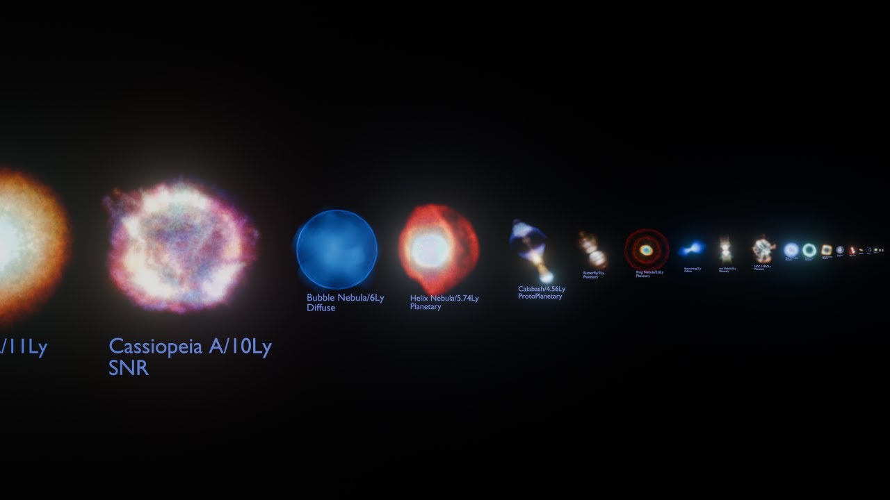 Nebula Size Comparison 2024