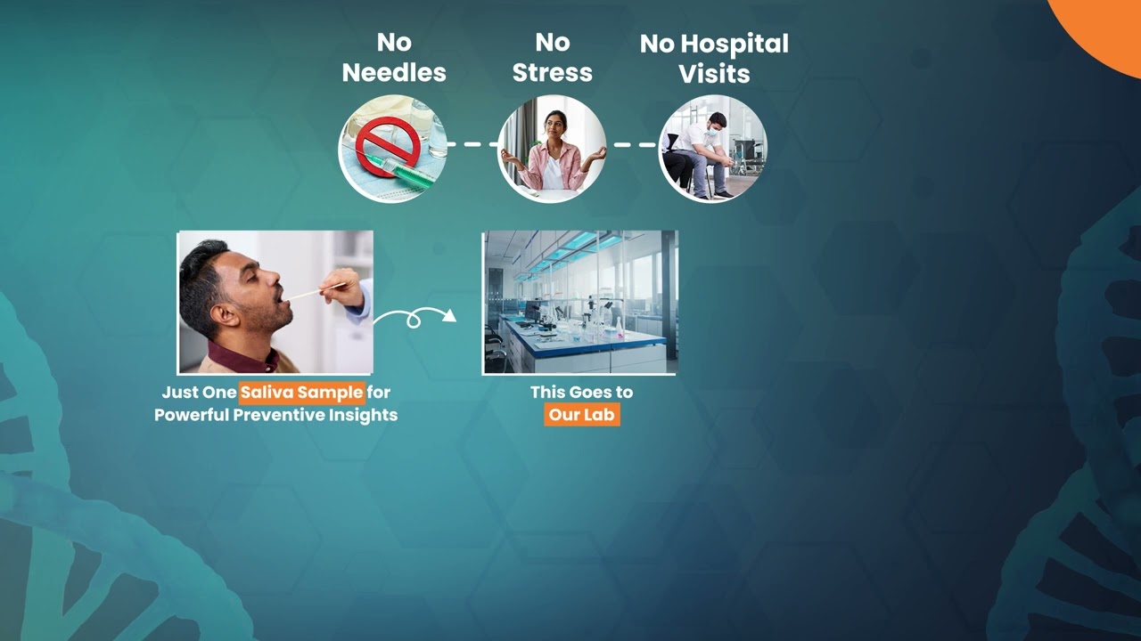 Preventive DNA Test for Heart, Diabetes, Cancer & More | OneDNA