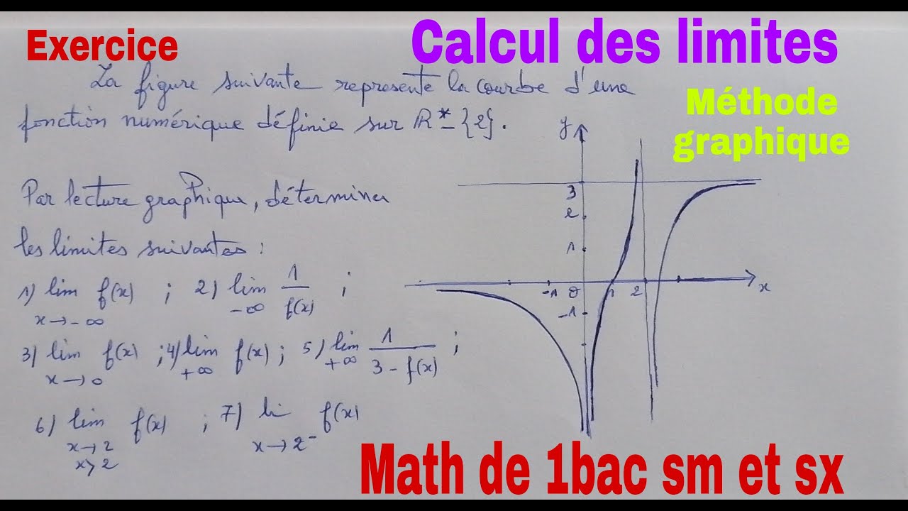calcul des limites........math de 1bacsm et sx