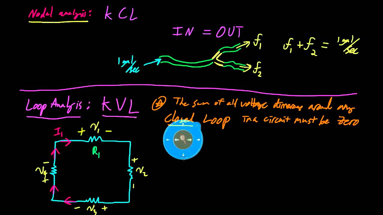 Loop analysis - Part 2 - KVL