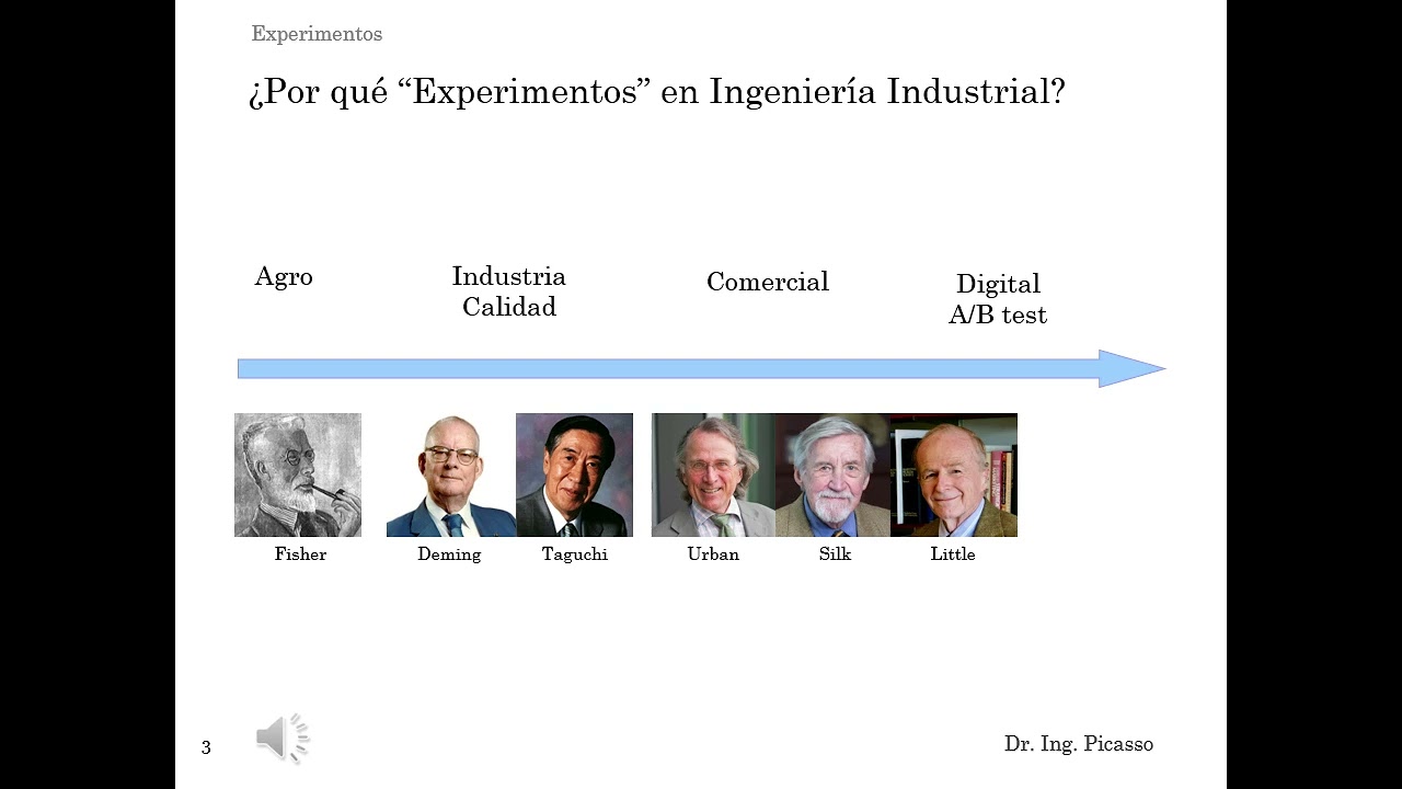 Experimentos: Introducción y Diseño Simple