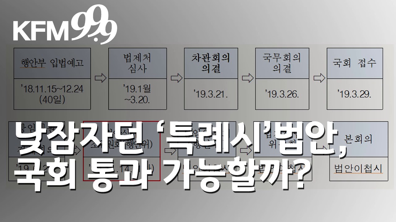 [KFM스페셜]낮잠자던 '특례시' 법안, 국회 통과 가능할까?/KFM경기방송