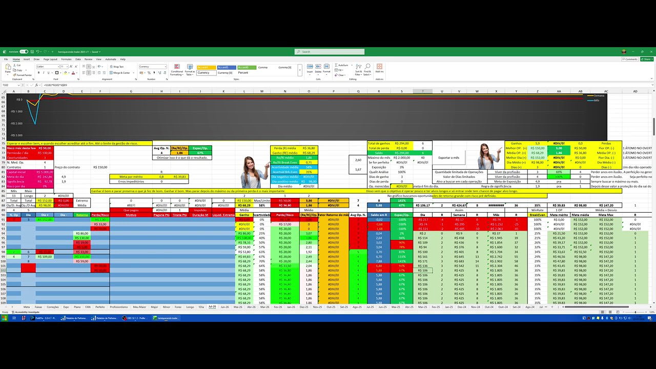 Trader Spreadsheet, Excel, Planilha, Day Trade