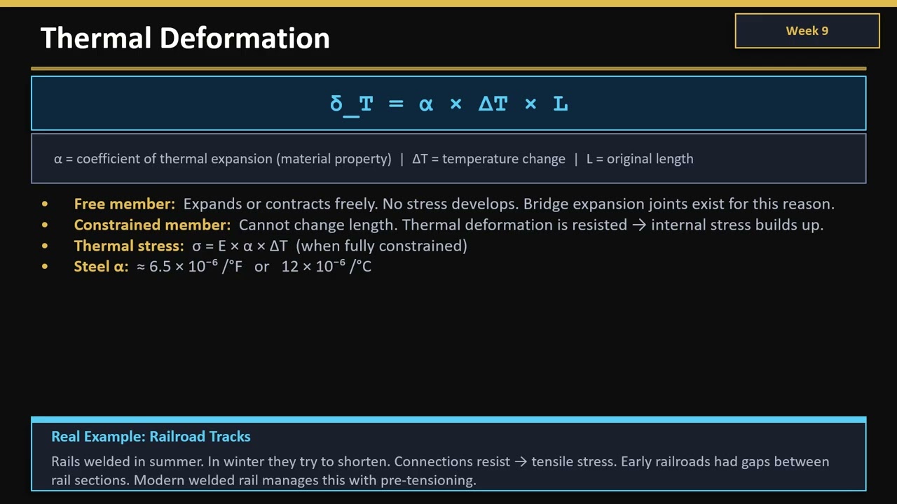 Strength of Materials - Axial Load and Deformation (SoM)