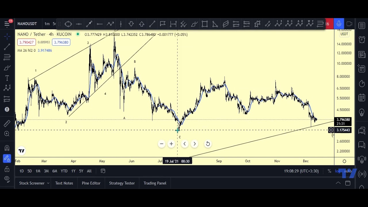 #NANO/USDT Update Video_Technical #Analysis #Bitcoinupdate