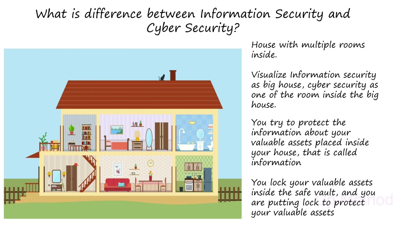 Introduction to Information Security in Tamil