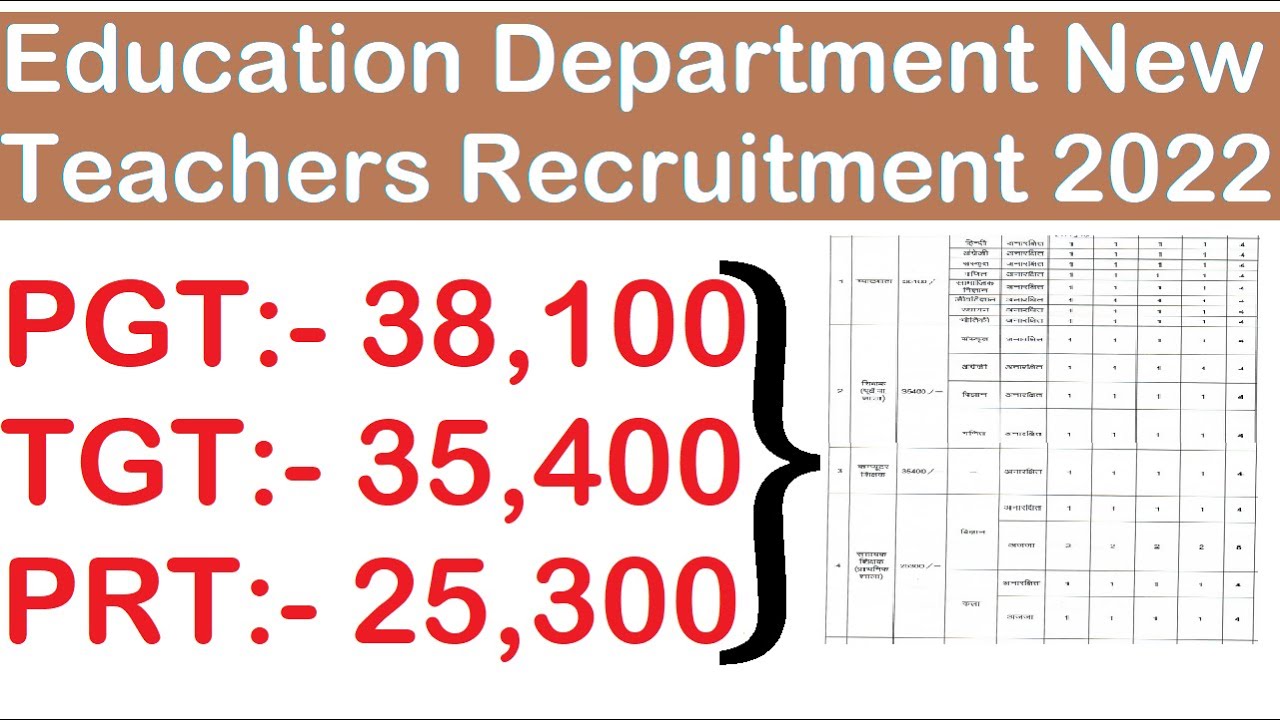 Education Department New PGT TGT PRT Teachers Recruitment 2022, सरकारी SCHOOL शिक्षक भर्ती 2022