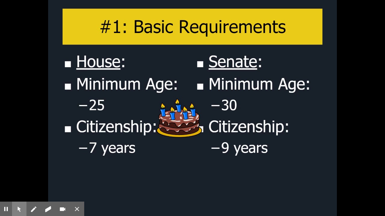 Civics: Basic Requirements for Congress