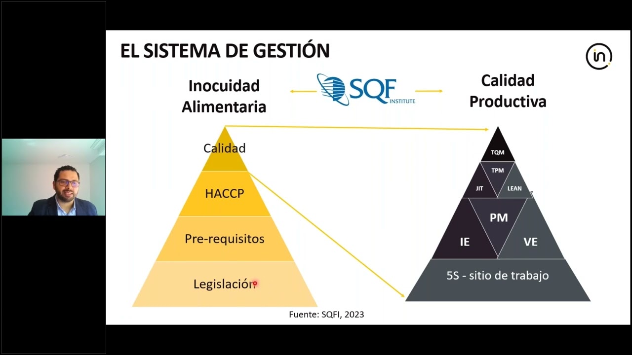 Webinar Certificación de Calidad e Inocuidad Alimentaria SQF