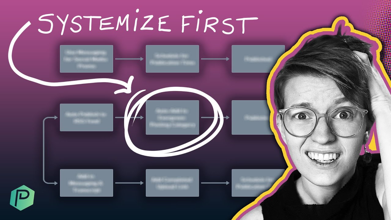 Q&A: Business Systemization &ndash; Where Do I Begin?