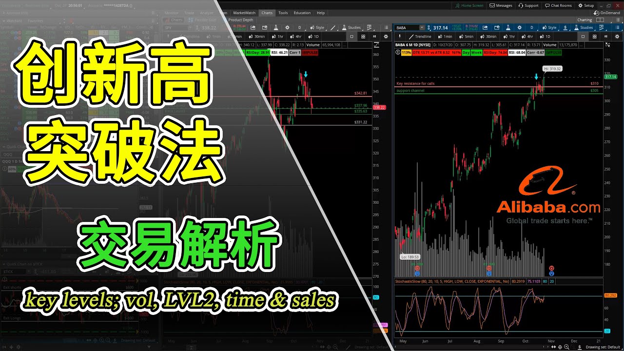 突破法交易 看漲期權，分佈解析如何使用關鍵指標 key indicators for all time high breakout trades, scalping options
