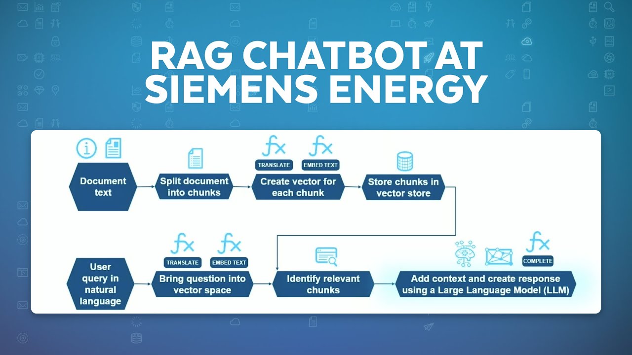 Document Q&A At Siemens Energy: Chatbots By Snowflake Cortex AI