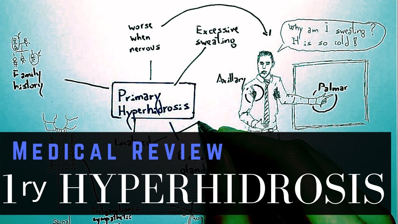 Primary Hyperhidrosis: Diagnosis and Treatment of Excessive Sweating