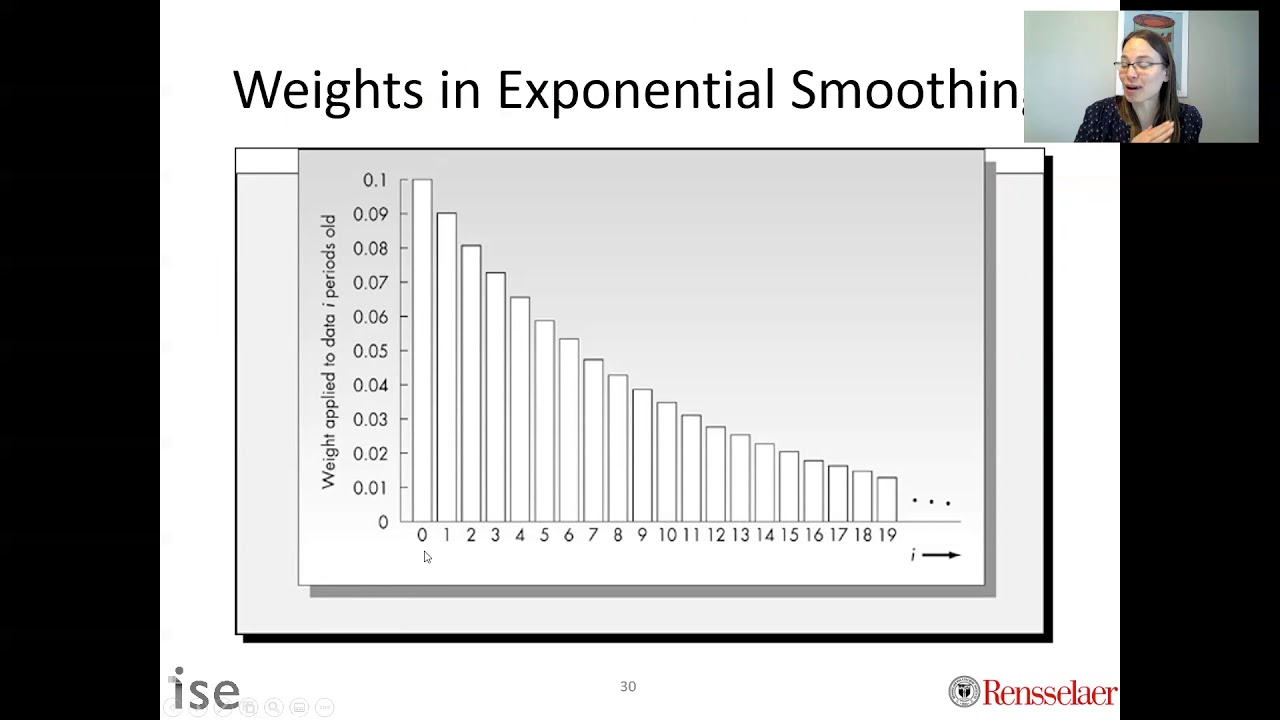 B3 Simple Exponential Smoothing