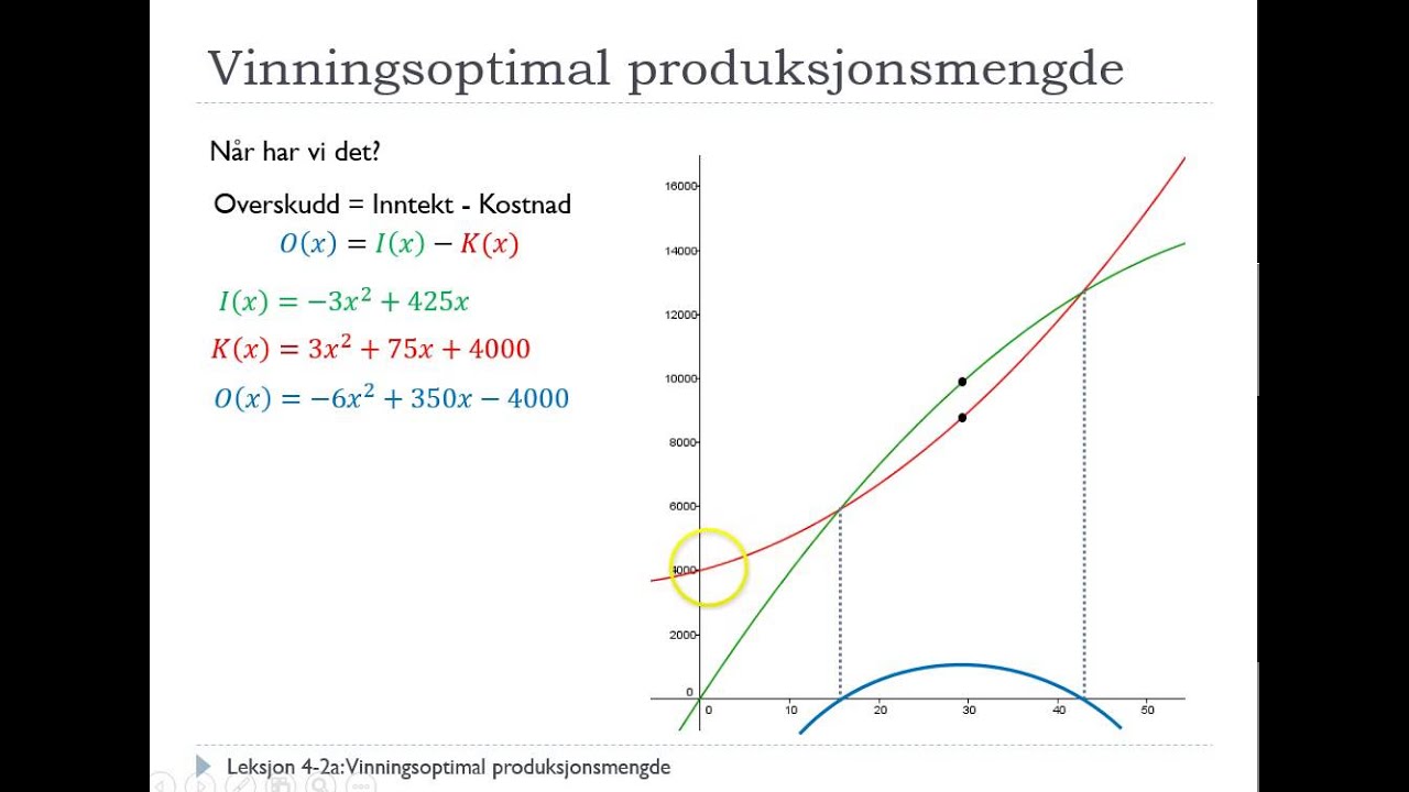 S2 - #4-2a - Vinningsoptimal produksjonsmengde