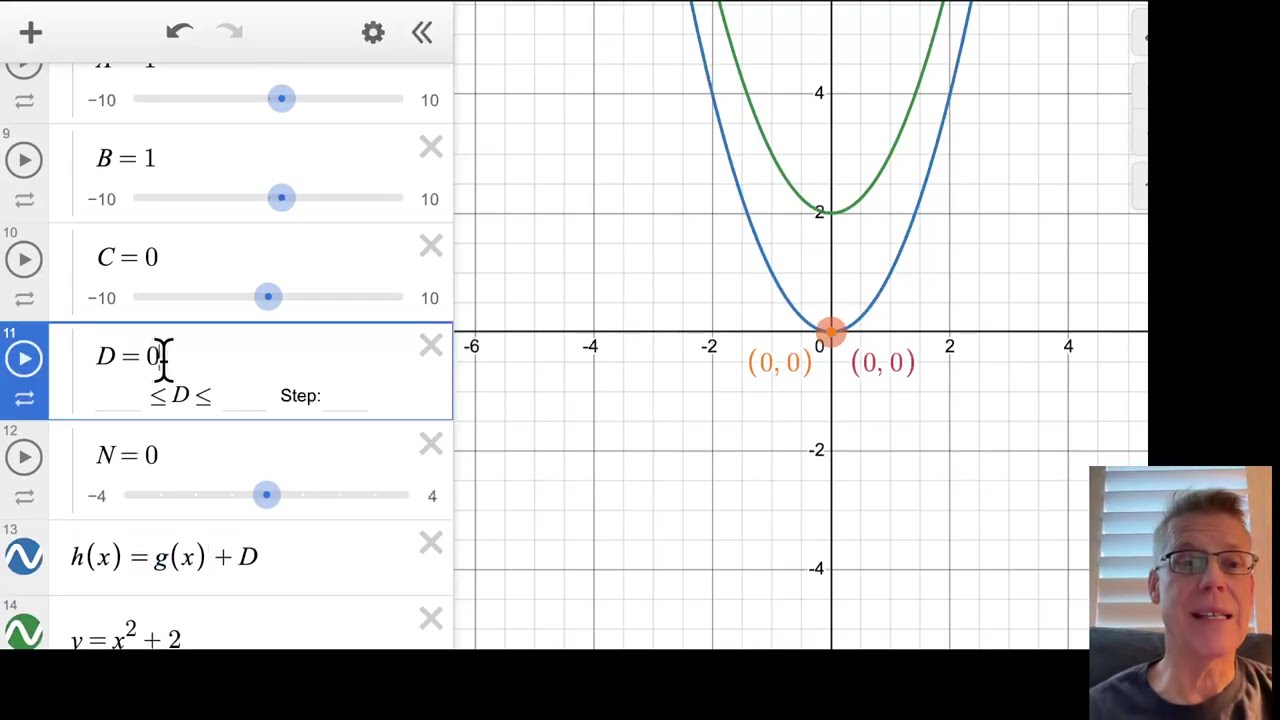 Transformations: Vertical Shift