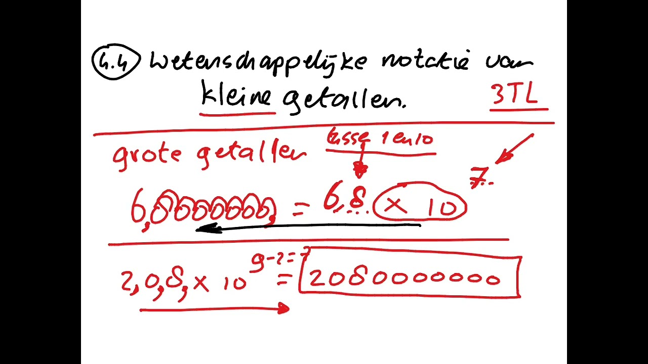 3 TL 4.4 Wetenschappelijke notatie van kleine getallen