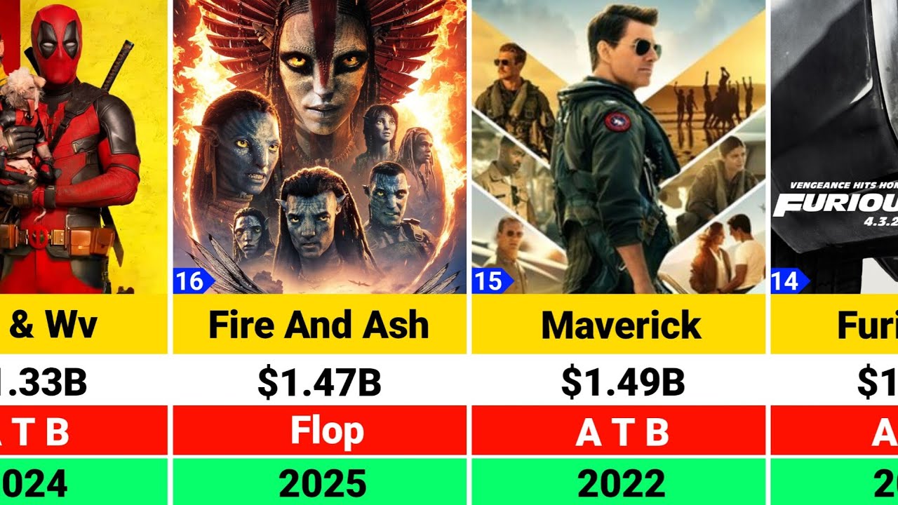 Top 50 Highest Grossing Movies of All Time (Worldwide Box Office Collection)